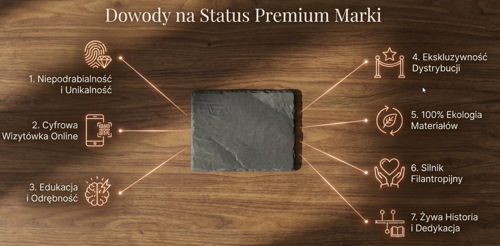 Sieben Merkmale des Premium-Status