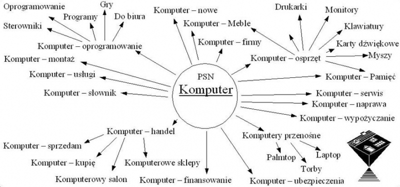 Plik:Piramidalna struktura rizomatyczna.png